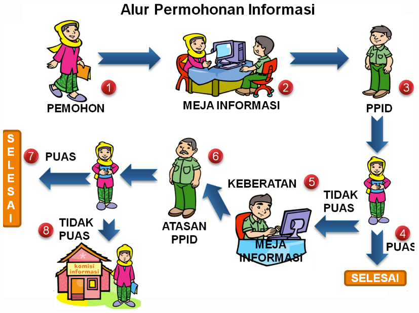 sedang_1522904038_NdXgAfg